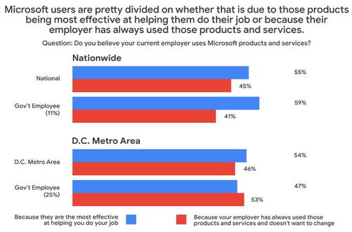 技術(shù)巨頭的安全之爭(zhēng) 谷歌公開(kāi)批評(píng)微軟存儲(chǔ)服務(wù)置客戶于風(fēng)險(xiǎn)之中