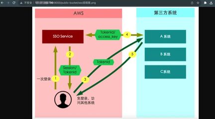 SpringBoot + MinIO 輕松構(gòu)建對(duì)象存儲(chǔ)服務(wù),支持私有化部署!