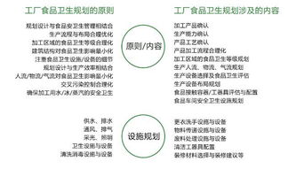 六類食品工廠規劃設計網站設計方案